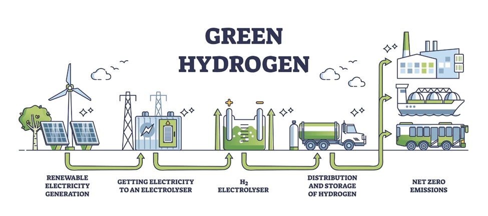 Gujarat's Path to Becoming India's Green Hydrogen Manufacturing Hub