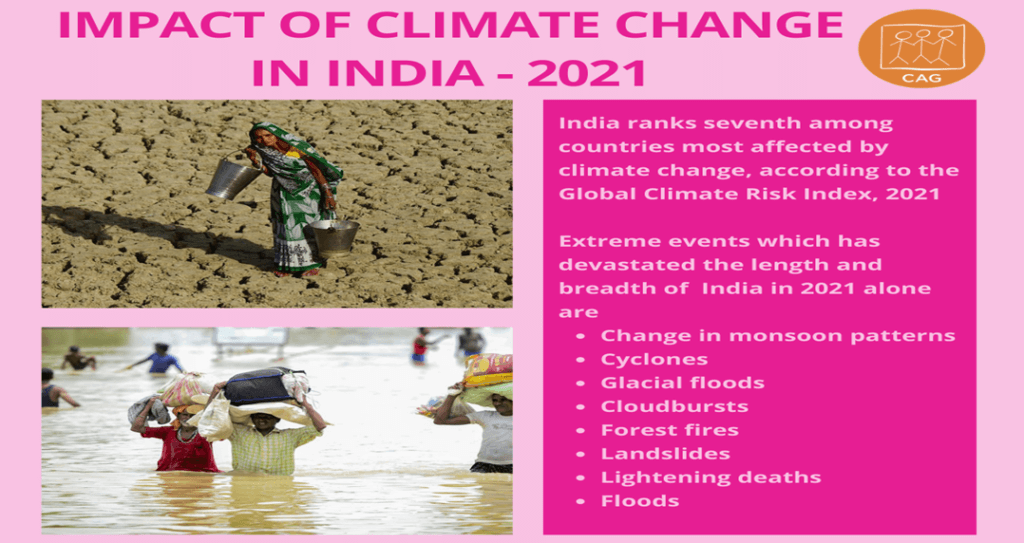 Impacts for Climate Change in India: What You Should Know