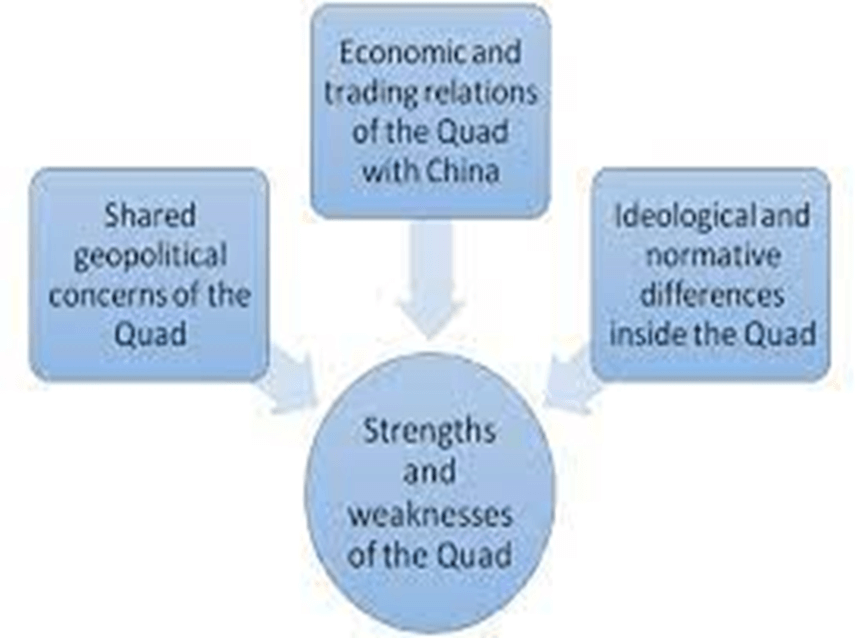 India's Security Potential in the IOR and its Role in the QUAD Partnership: Editorial Analysis