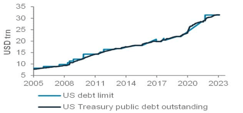 Impending US Government Default: What You Should Know