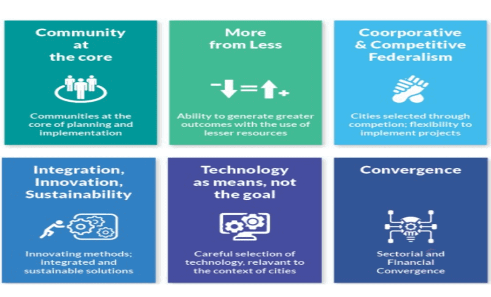 India's Smart Cities Mission: What You Should Know