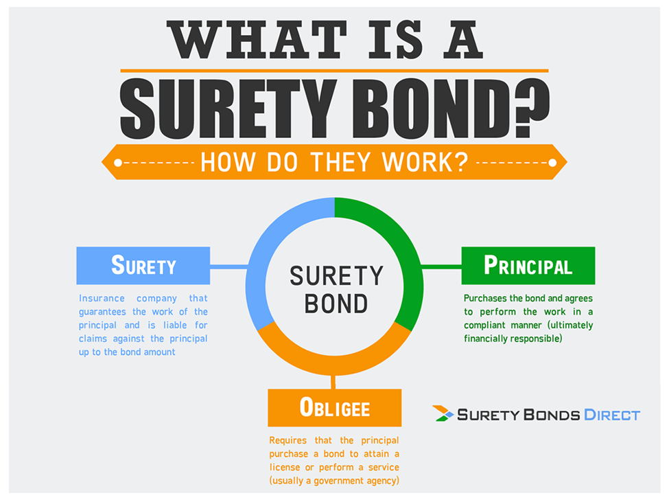 IRDAI Guidelines for Surety Bonds: What You Should Know