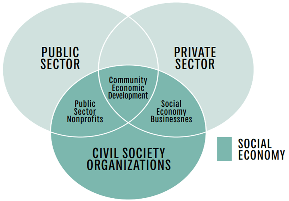 The Crucial Role of Civil Society Organizations in India: Editorial Analysis