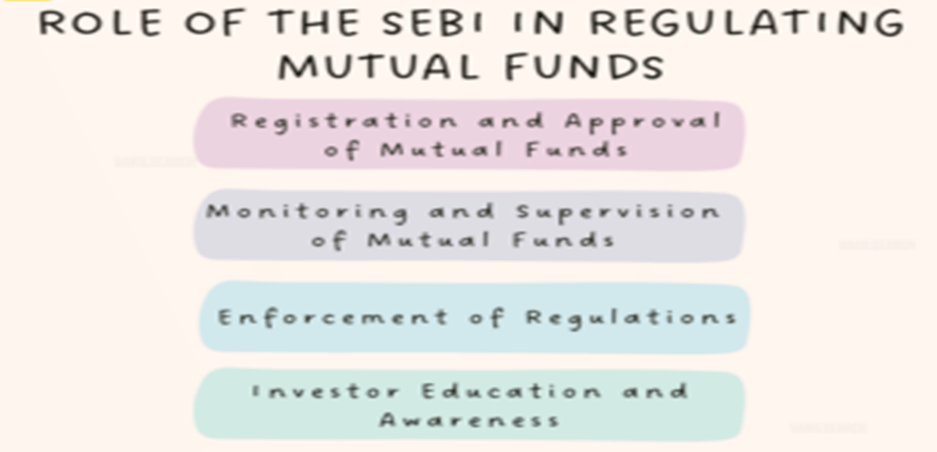 Mutual Fund Lite Regulations: What You Should Know