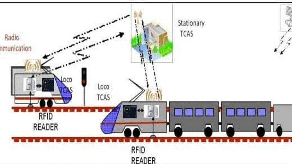 Enhancing Railway Safety with Kavach: What You Should Know