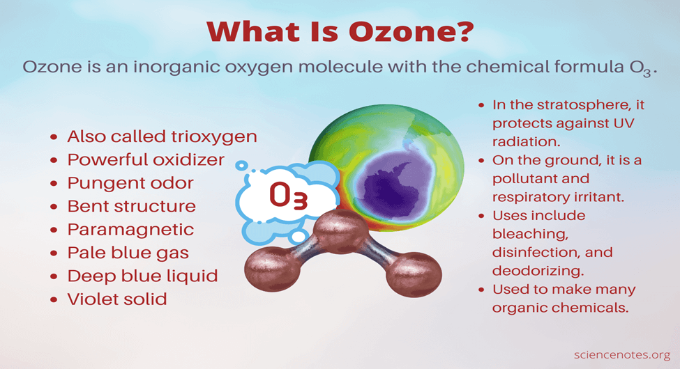 Ground-Level Ozone Pollution: What You Should Know