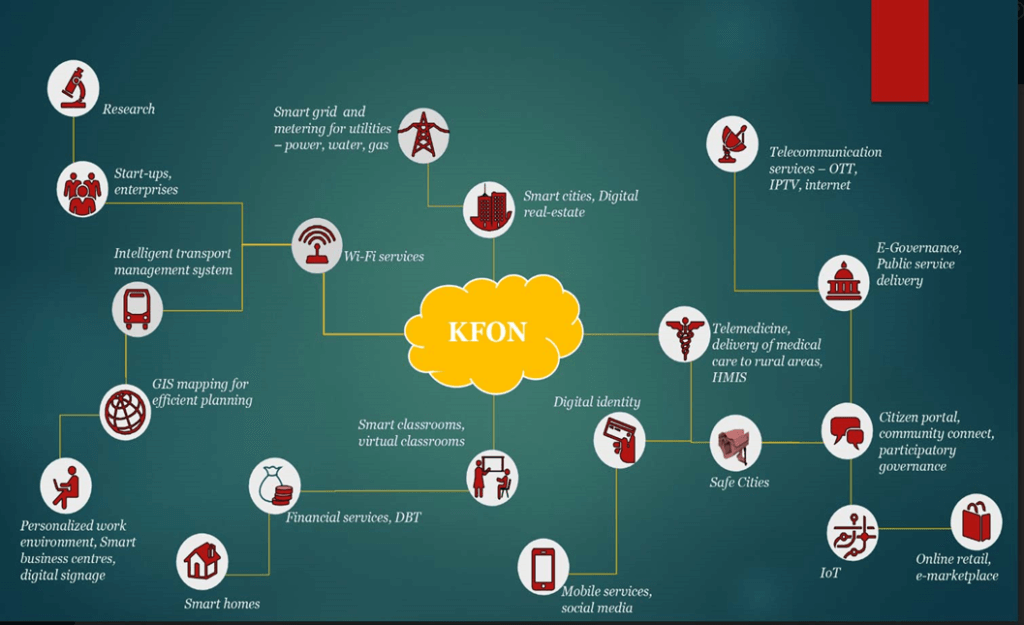 KFON: What You Should Know