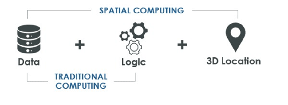 Apple's Vision Pro and Spatial Computing: What You Should Know