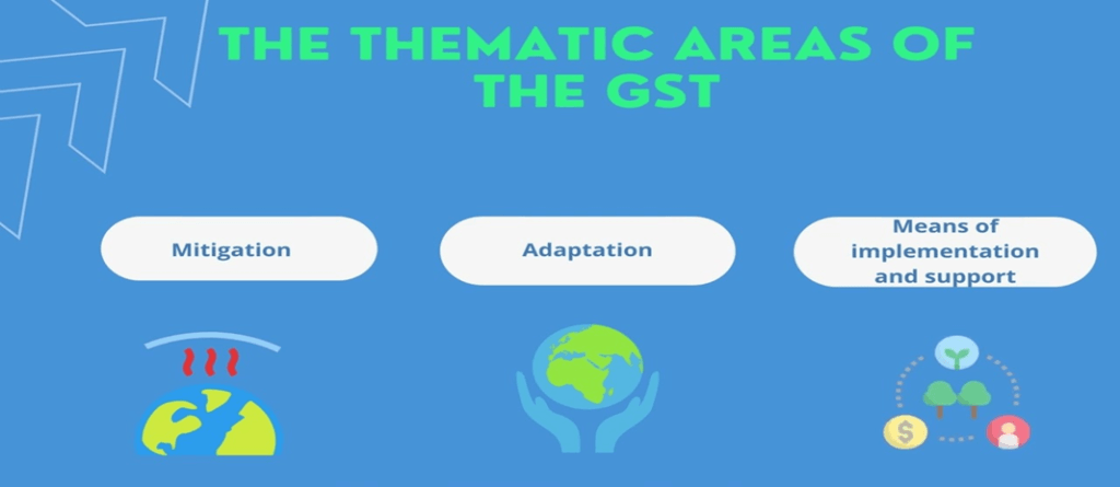 The Significance of the Global Stocktake (GST)