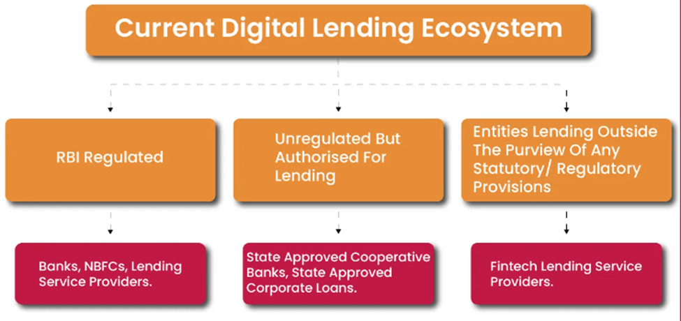 FLDG Arrangements in Digital Lending: What You Should Know