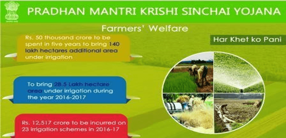 Pradhan Mantri Krishi Sinchayee Yojana(PMKSY): What You Should Know