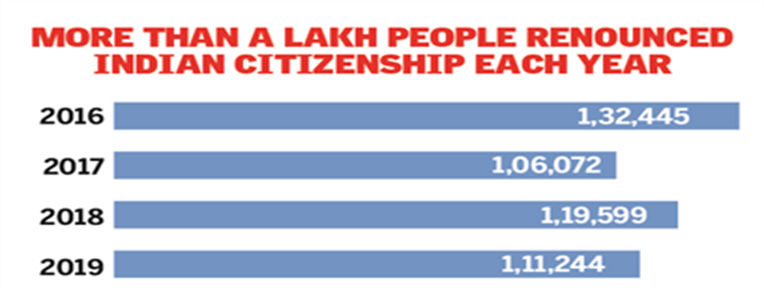 Passport Surrender in India: Causes, Trends, and Implications