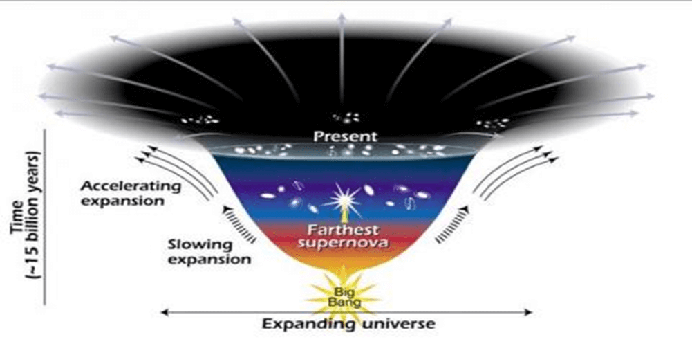 Euclid Space Telescope: Illuminating the Secrets of Dark Matter