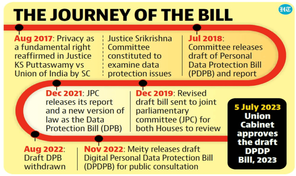 The Digital Personal Data Protection Bill: What You Should Know