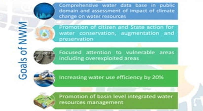 Enhancing Water Use Efficiency: What You Should Know