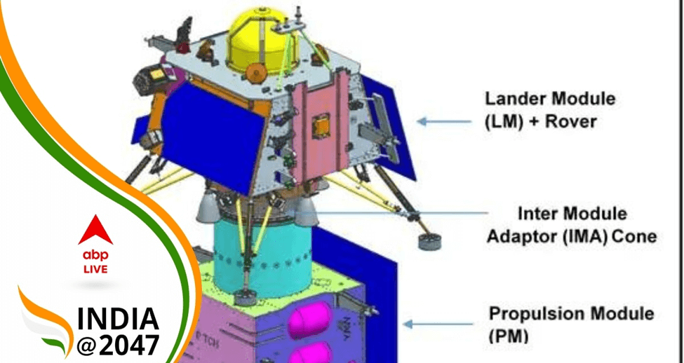 Chandrayaan-3: Pioneering Lunar Exploration to the South Pole