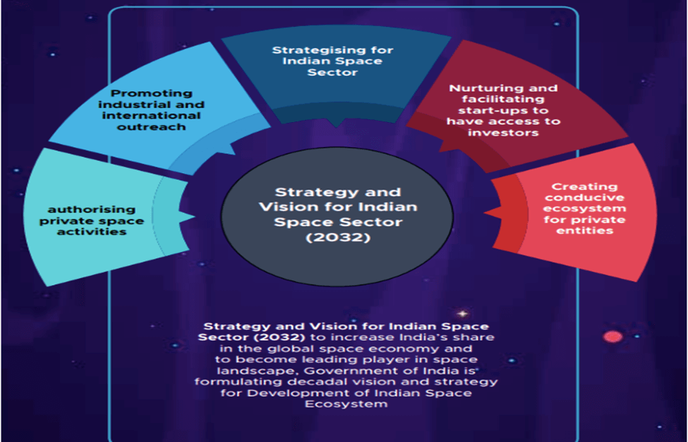 Indian Space Policy 2023: What You Should Know