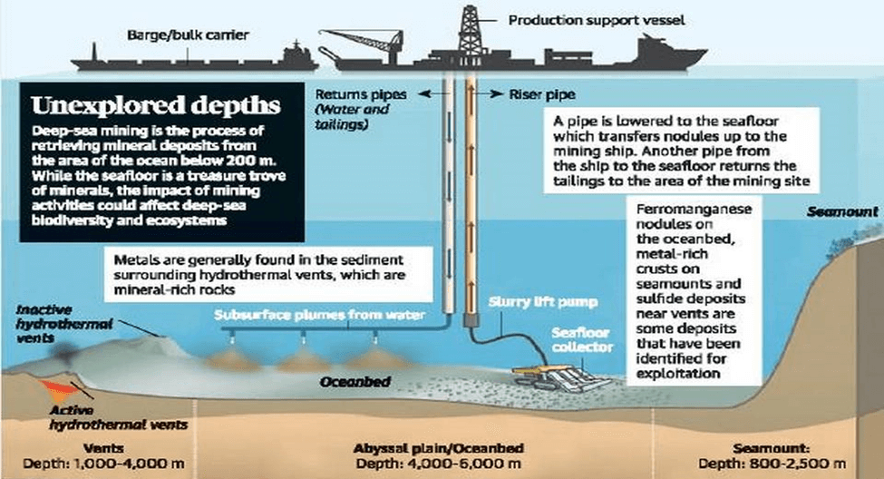 Samudrayaan: India's Pioneering Deep Ocean Mission