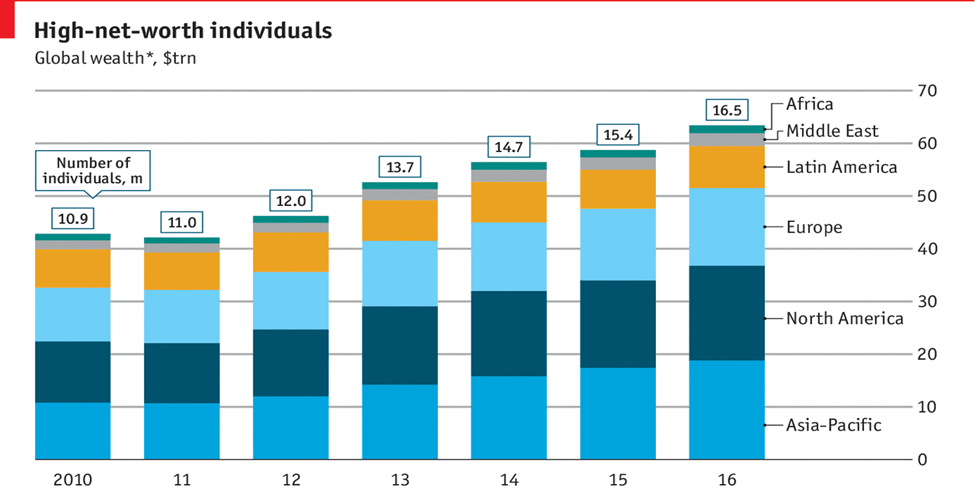 Outflow of High Net-Worth Individuals from India