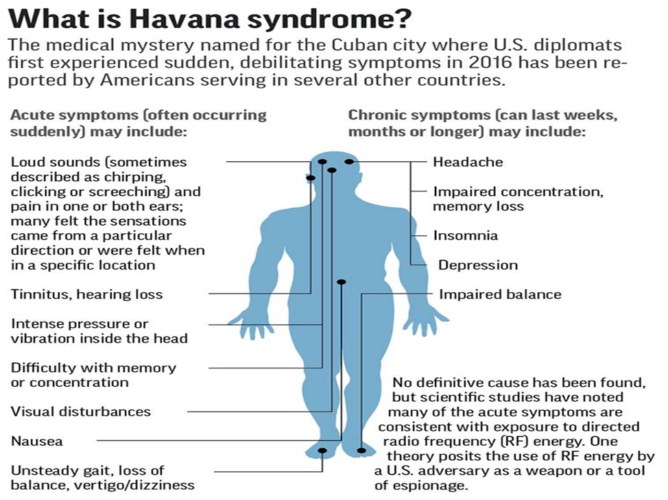 Unveiling the Enigma of Havana Syndrome: What You Sould Know