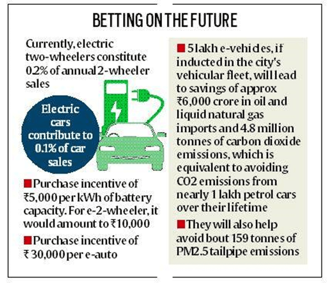 Promoting E20: Fueling India's Sustainable Energy Future