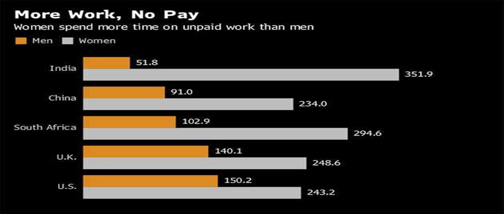 Empowering Women's Unpaid Labour: What You Should Know