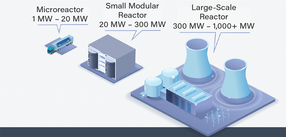 Powering the Future: Small Modular Reactors as Catalysts for Clean and Reliable Energy