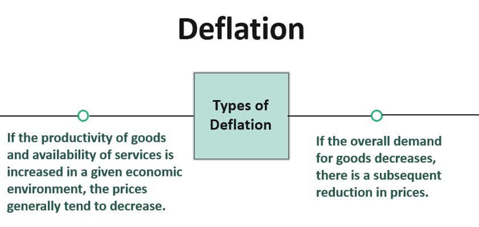 Decoding Deflation: China's Unique Economic Landscape