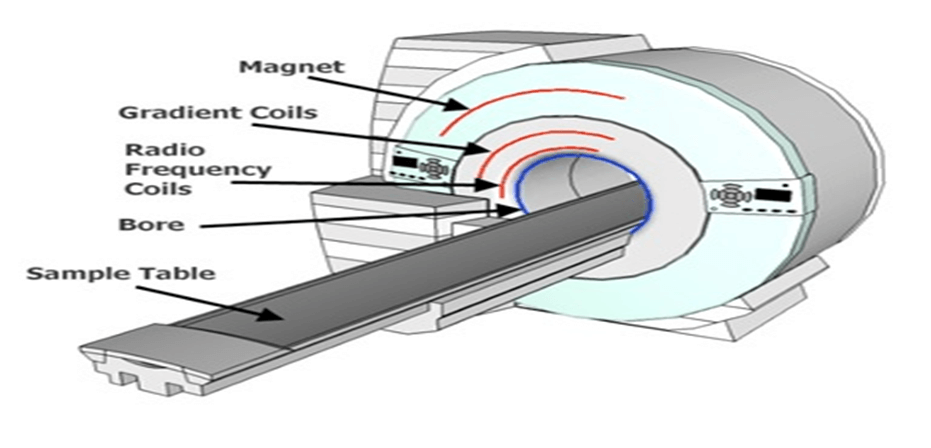 Revolutionizing Medical Imaging: India's Breakthrough MRI Scanner