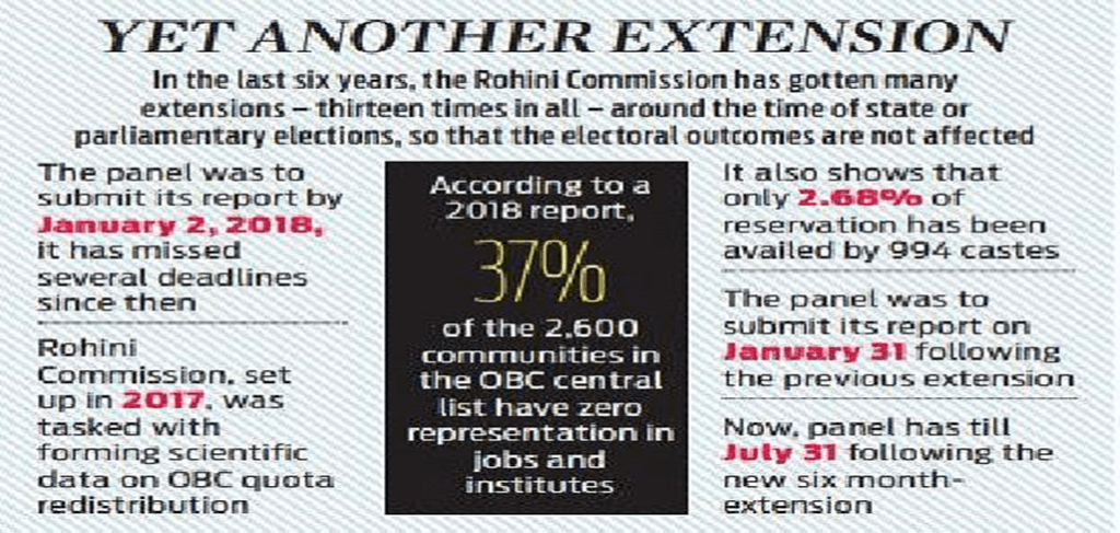 Addressing Disparities in OBC Reservation: The Rohini Commission Report