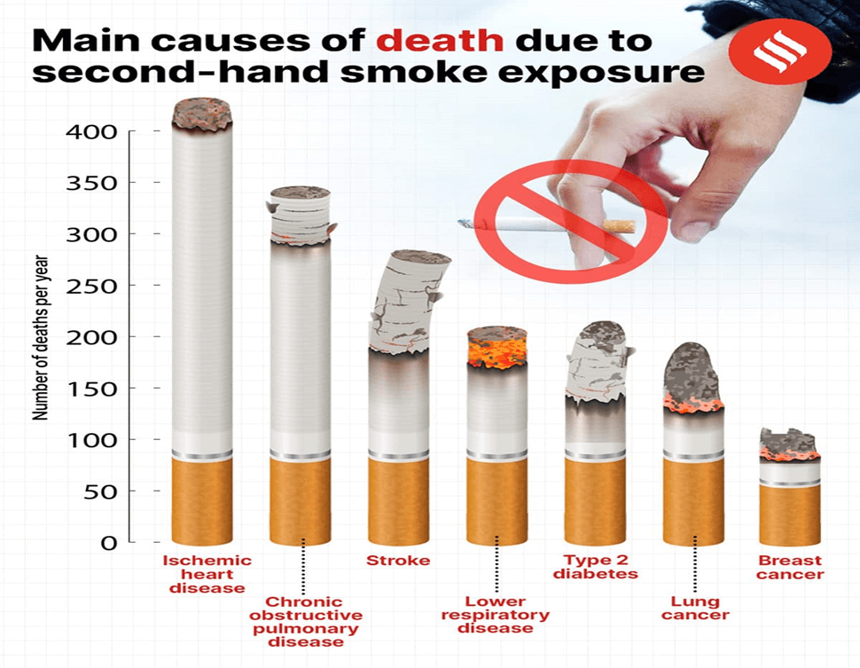 WHO's Report on Tobacco Control: What You Should Know