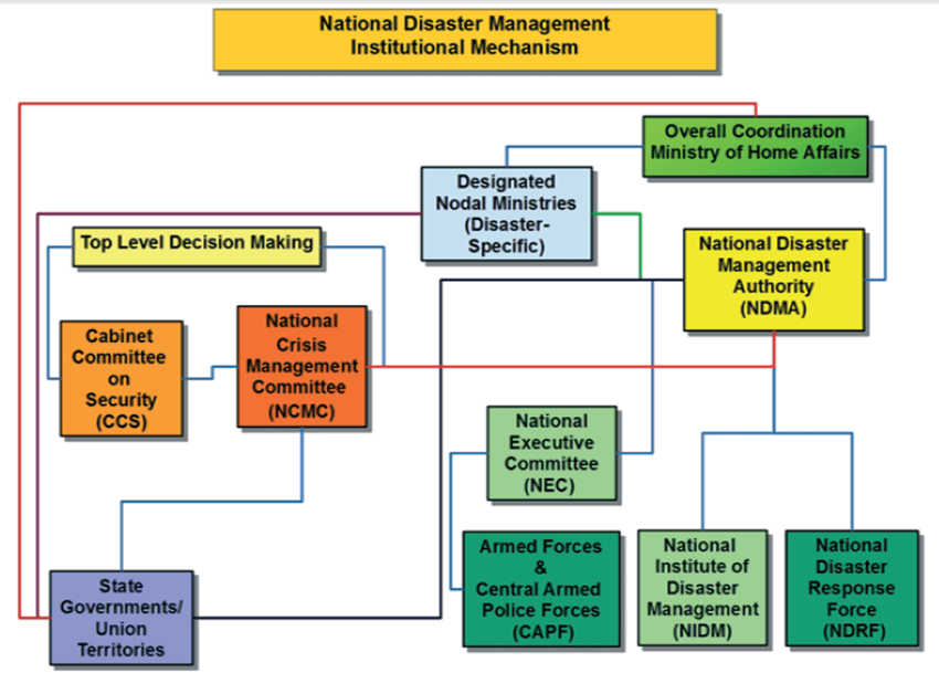 Empowering Disaster Management: What You Should Know