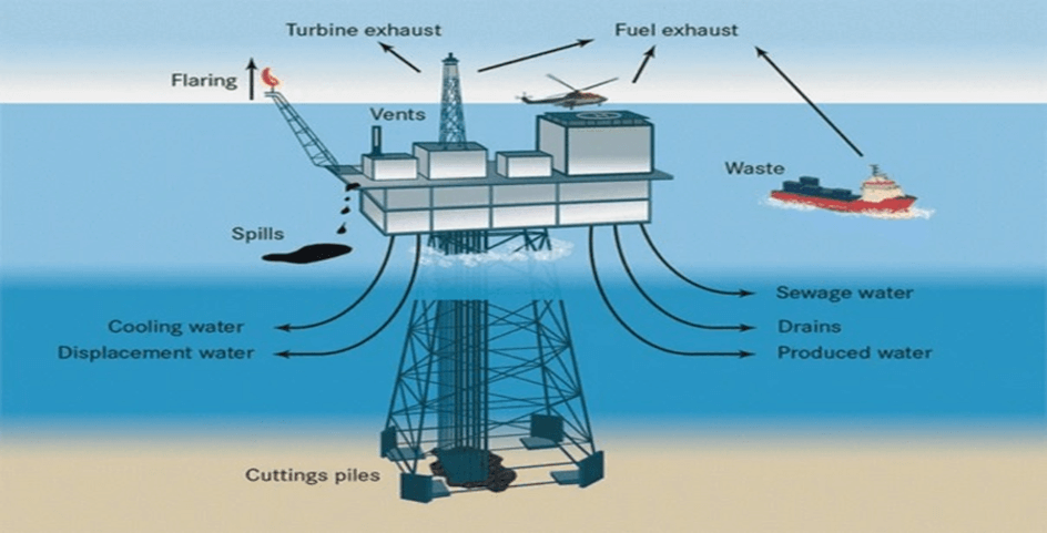 UK's Dilemma: Offshore Drilling in the North Sea