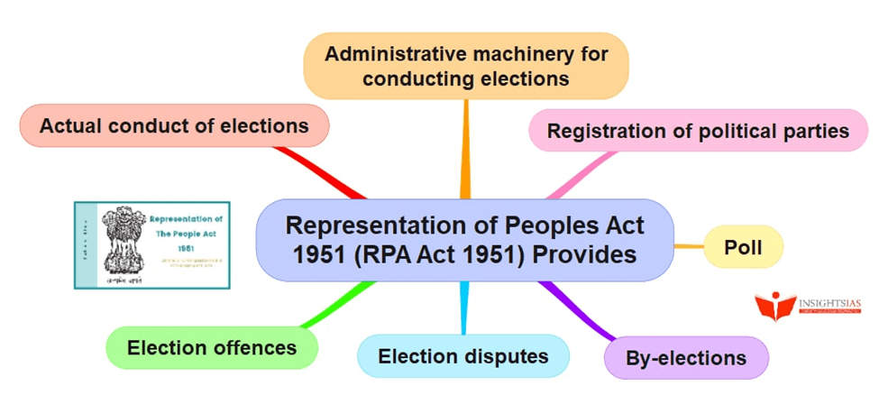 Impact of Section 8(4) of the Representation of People Act 1951: What You Should Know