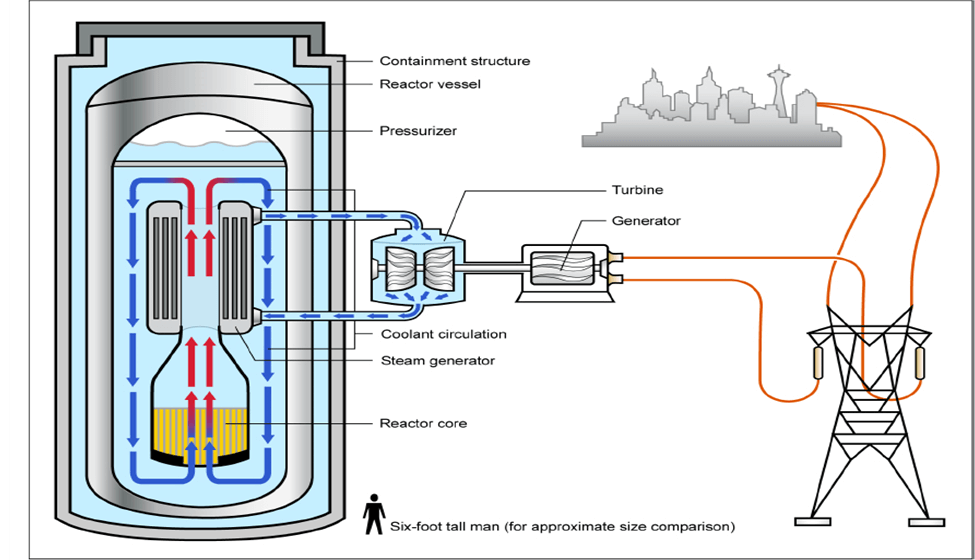 India's Quest for Small Modular Reactors: What You Should Know