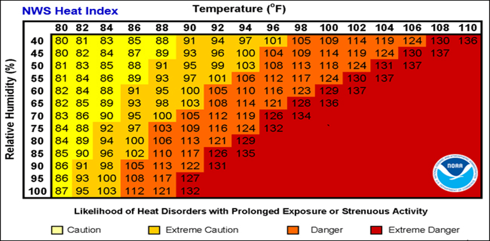 The Significance of the Heat Index: What You Should Know