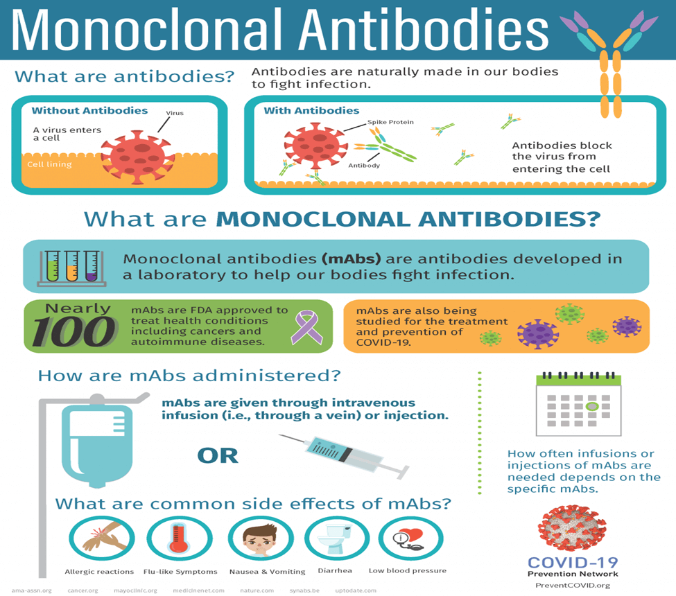 India's Monoclonal Antibody Initiative: What You Should Know