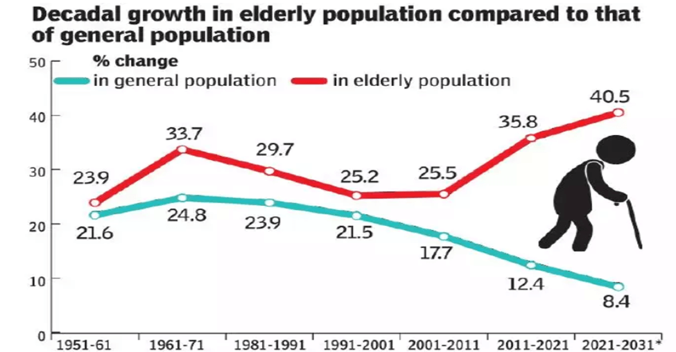 Unveiling India's Ageing Landscape: What You Should Know