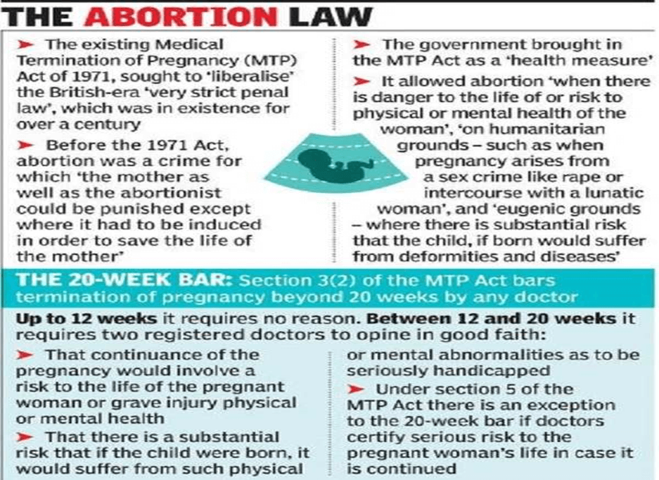 Challenges and Controversies:Exploring India's Abortion Laws: What You Should Know