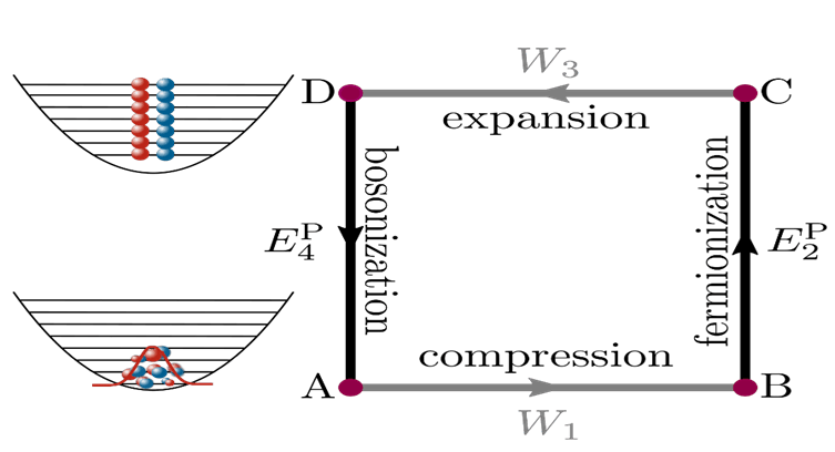 Quantum Engine:Energizing the Future of Computing: What You Should Know