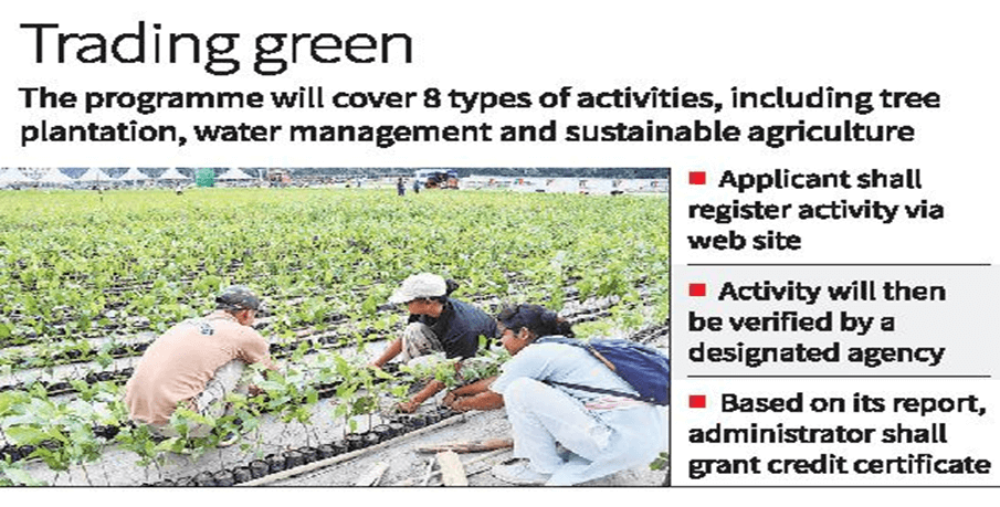 Empowering Environmental Stewardship:India's Green Credit Initiative: What You Should Know