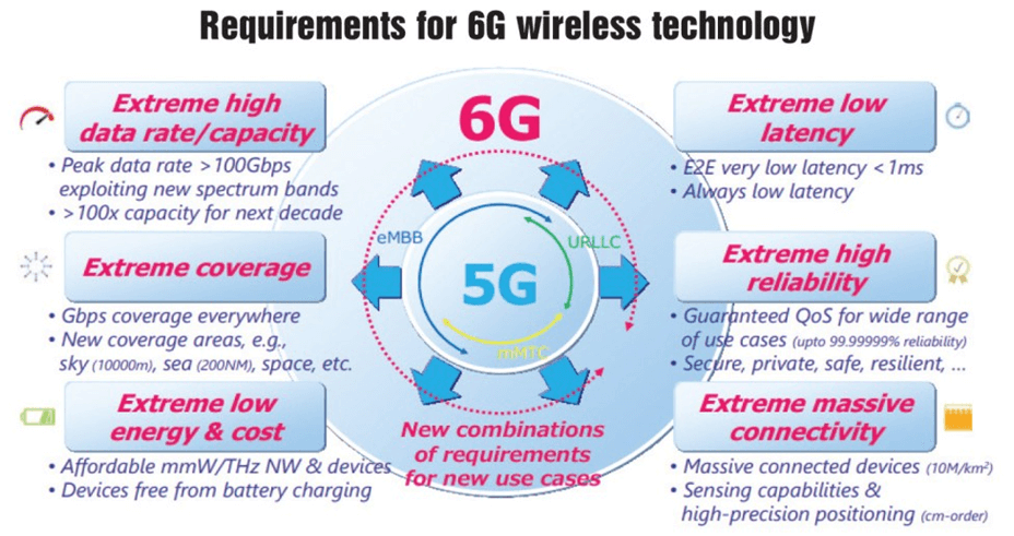 Empowering Law Enforcement: Unleashing the Potential of 5G Technology in Policing