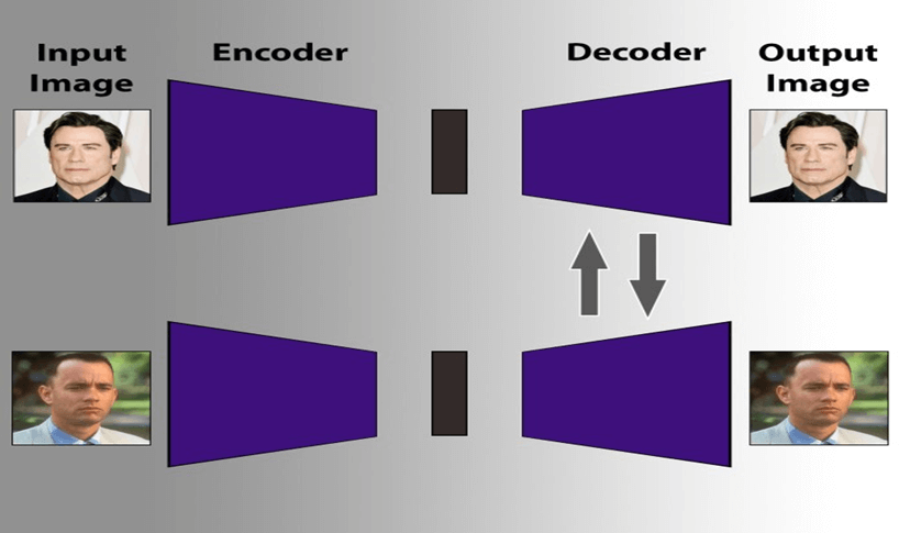 Decoding Deepfakes:Threats, Detection, and Legal Perspectives: What You Should Know