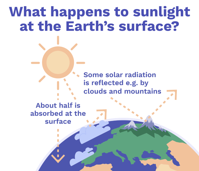 Solar Radiation Management (SRM): What You Should Know