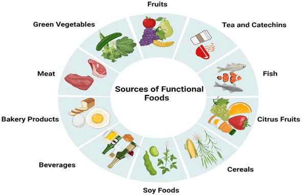 Unlocking the World of Functional Foods: Almonds and Health Benefits