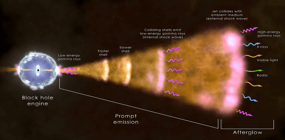 Earth's Interaction with Gamma-Ray Burst 221009A: What You Should Know