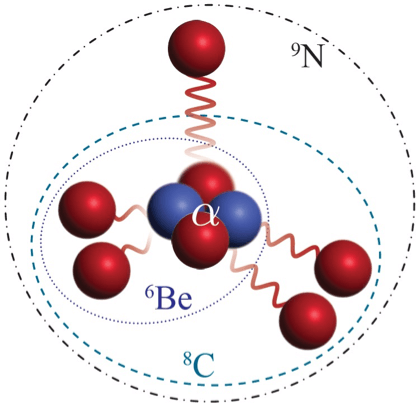 Nitrogen-9:Challenging Stability Norms in Subatomic Realms: What You Should Know