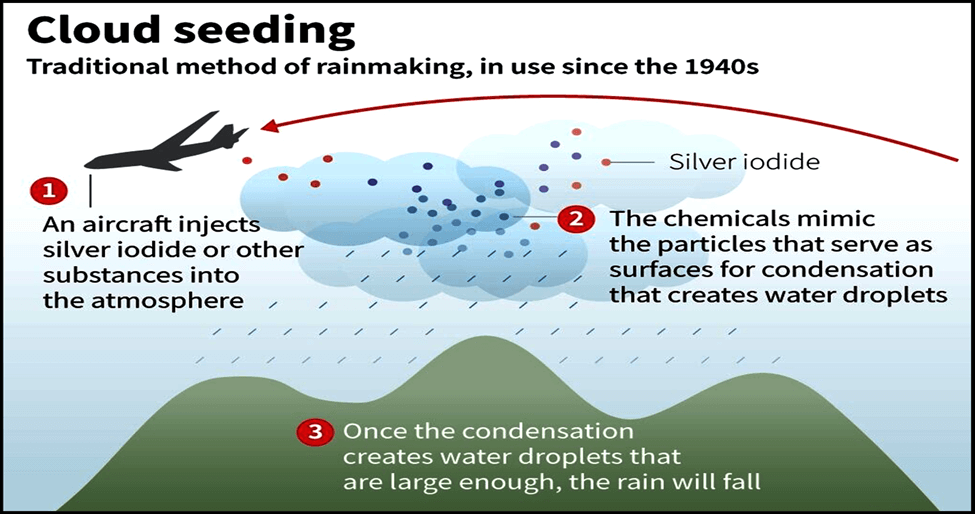 Cloud Seeding's Impact on Water-Scarce Regions: What You Should Know