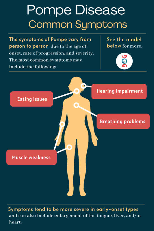 Decoding Pompe Disease: What You Should Know