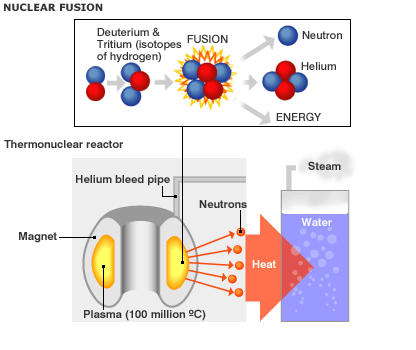 JT-60SA Fusion Reactor: What You Should Know